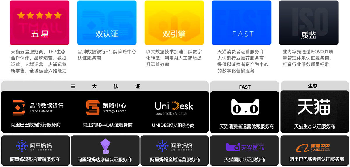 量子计算能力