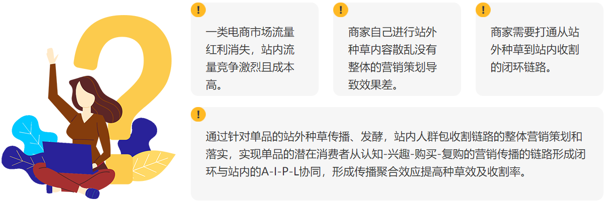 量子技术方案
