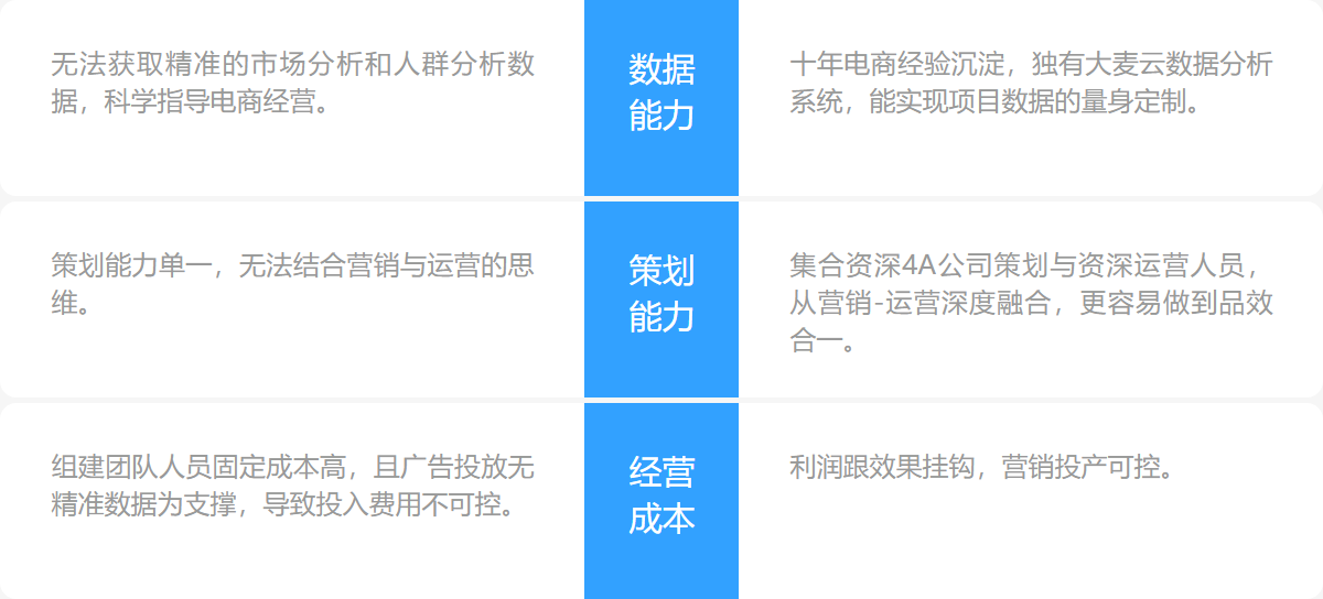 量子计算优势
